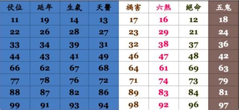 電話凶吉|電話號碼測吉凶，測手機號碼吉凶，手機號碼吉凶預測。